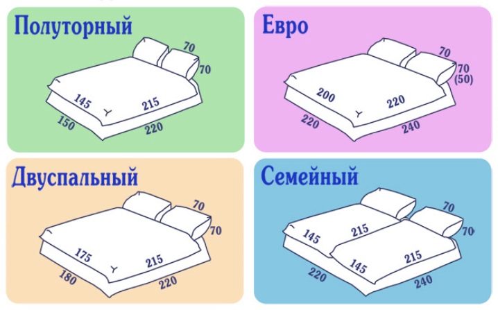 Стандартные размеры одеяла 2 спального